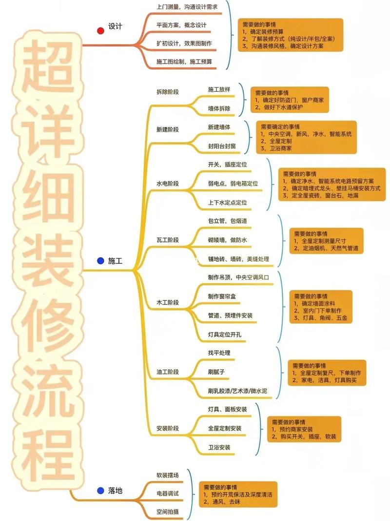 设计师项目如何进行，设计师项目具体怎么推进？-图1