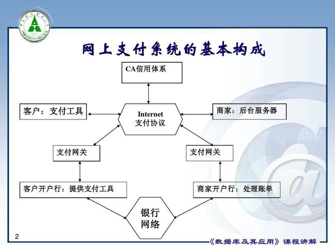 网站支付的功能如何做,网站支付功能如何设计与实现?-图1 网站支付的功能如何做,网站支付功能如何设计与实现?-图1