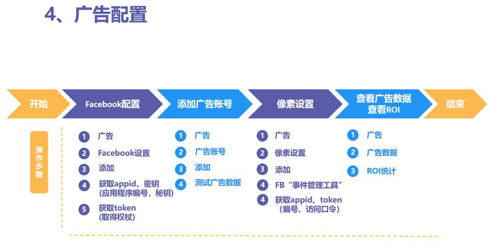 如何建一个广告站，如何高效搭建广告站？关键步骤有哪些？-图1
