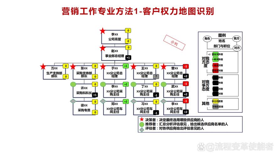 如何做好营销型分公司，营销型分公司如何高效转化客户？-图2