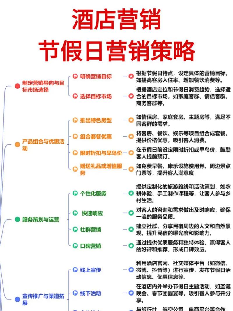 如何做好营销型分公司，营销型分公司如何高效转化客户？-图3