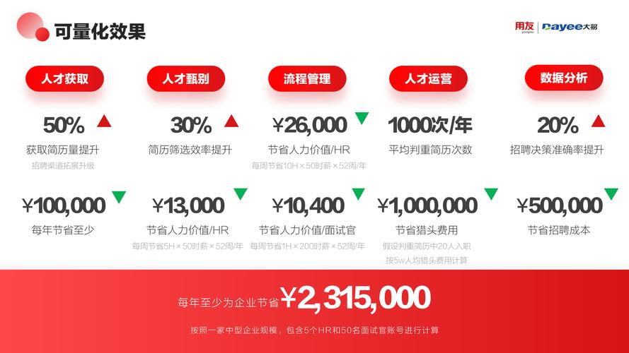 大易招聘系统怎么样,大易招聘系统到底怎么样?-图1 大易招聘系统怎么样,大易招聘系统到底怎么样?-图1