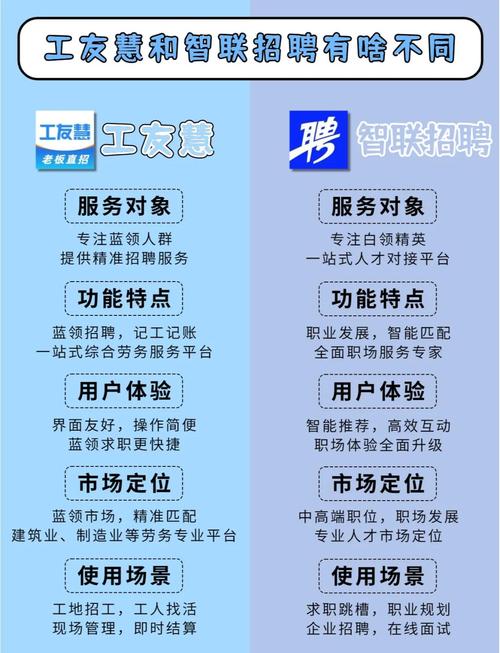公司用智联招聘怎么用，智联招聘公司端怎么用？操作步骤有哪些？-图3