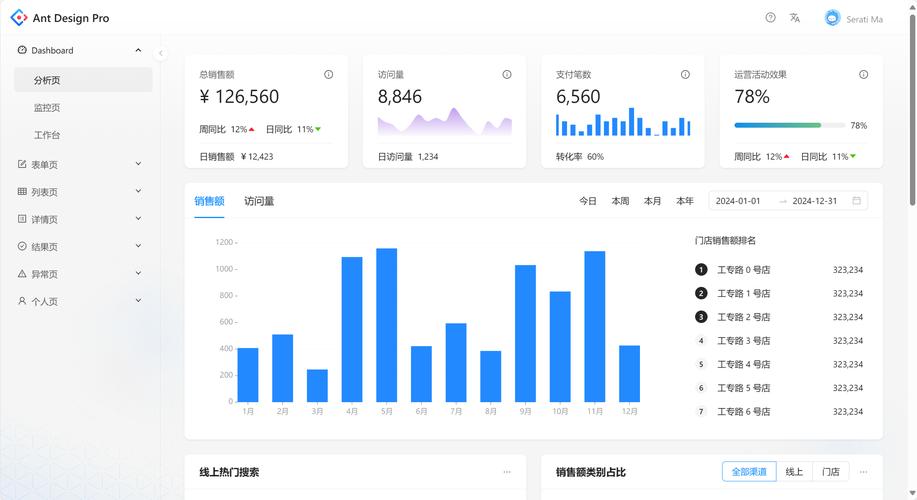 如何做前端界面设计,前端界面设计,从何入手才能做好?-图1 如何做前端界面设计,前端界面设计,从何入手才能做好?-图1