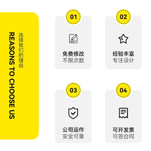 网页界面设计如何收费,网页界面设计怎么收费?-图2 网页界面设计如何收费,网页界面设计怎么收费?-图2