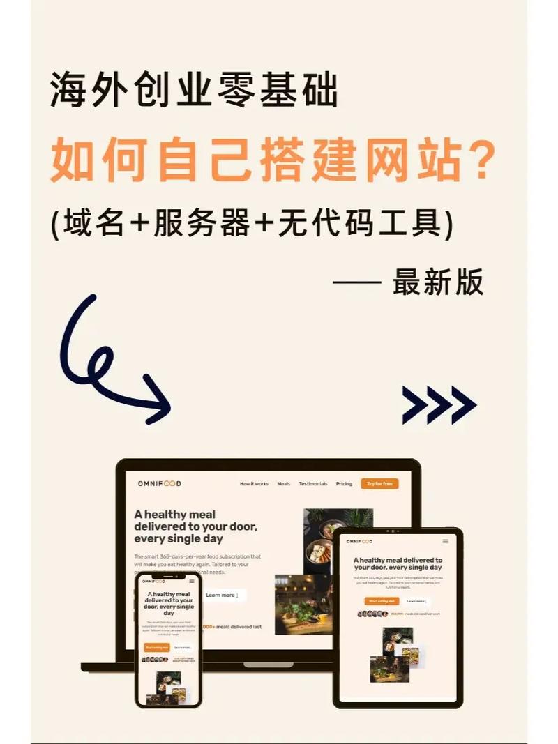 网站搭建周期,网站搭建周期到底要多久?-图3 网站搭建周期,网站搭建周期到底要多久?-图3