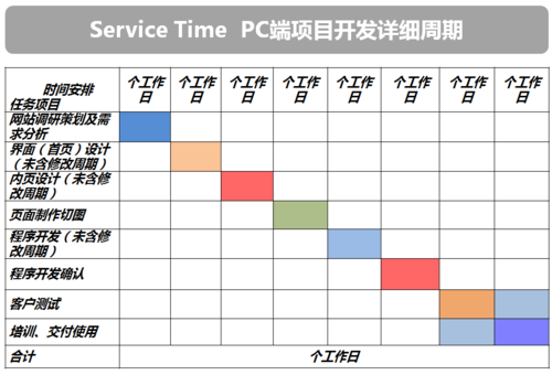 网站搭建周期,网站搭建周期到底要多久?-图2 网站搭建周期,网站搭建周期到底要多久?-图2