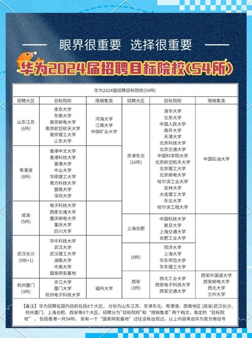 自考华为招聘，自考学历在华为招聘中认可度如何？-图3