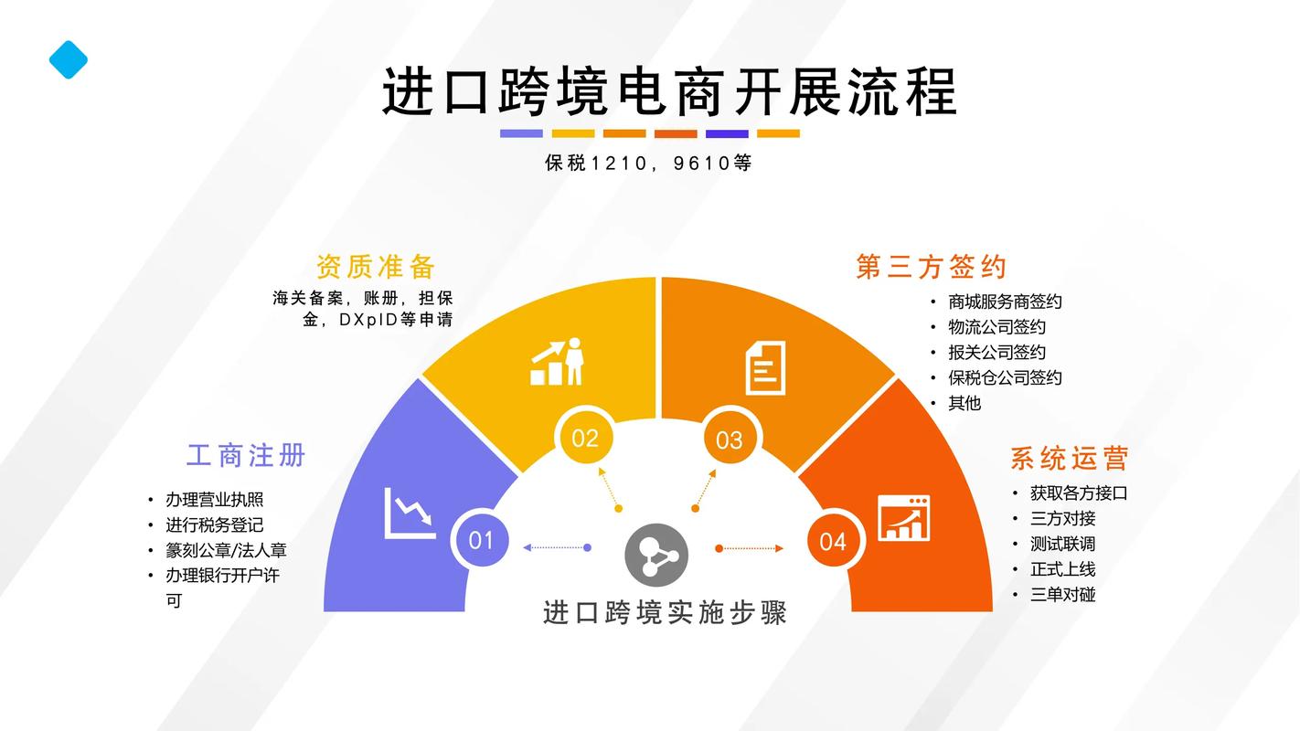 如何更好的开展电子商务,电商如何更好开展?关键在哪?-图3 如何更好的开展电子商务,电商如何更好开展?关键在哪?-图3