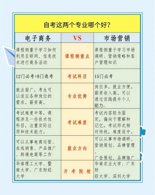 如何更好的开展电子商务,电商如何更好开展?关键在哪?-图2 如何更好的开展电子商务,电商如何更好开展?关键在哪?-图2