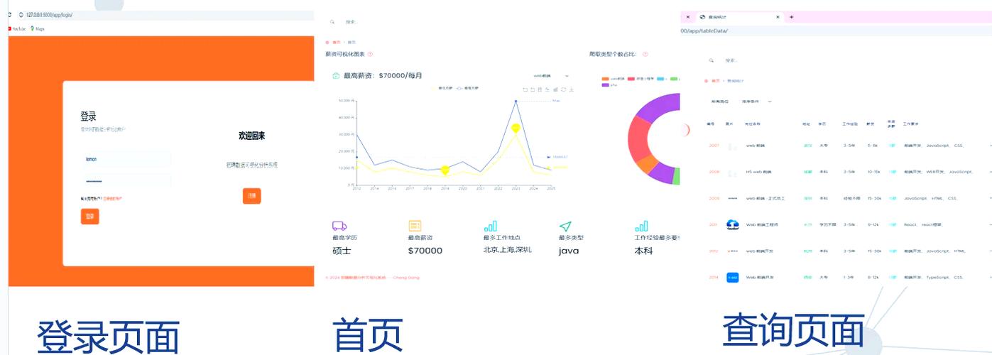 全国python招聘,全国Python招聘,薪资多少?门槛如何?-图2 全国python招聘,全国Python招聘,薪资多少?门槛如何?-图2
