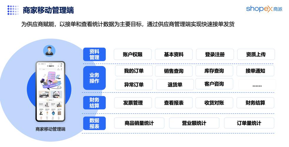b2b电商平台搭建,B2B电商平台搭建,如何高效落地?-图2 b2b电商平台搭建,B2B电商平台搭建,如何高效落地?-图2