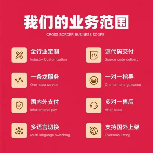 h5网站快速搭建,如何快速搭建H5网站?-图3 h5网站快速搭建,如何快速搭建H5网站?-图3