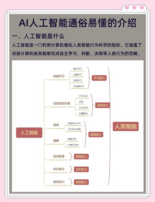 如何看待人工智能设计，AI设计，创新还是取代？-图1