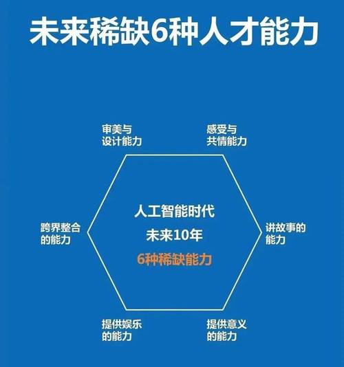 如何看待人工智能设计，AI设计，创新还是取代？-图3