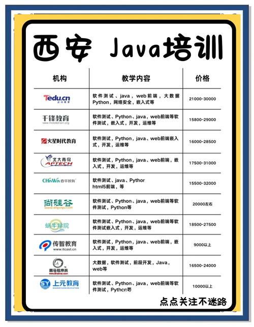 西安jave招聘,西安Java招聘薪资多少?要求高吗?-图2 西安jave招聘,西安Java招聘薪资多少?要求高吗?-图2
