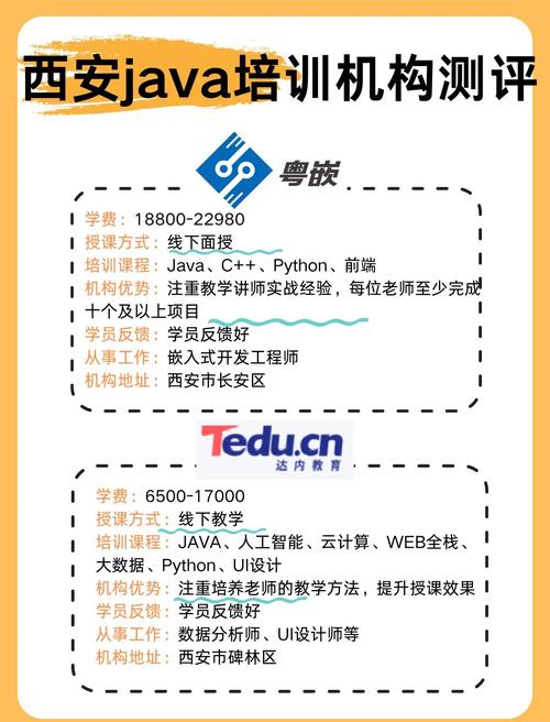 西安jave招聘,西安Java招聘薪资多少?要求高吗?-图3 西安jave招聘,西安Java招聘薪资多少?要求高吗?-图3