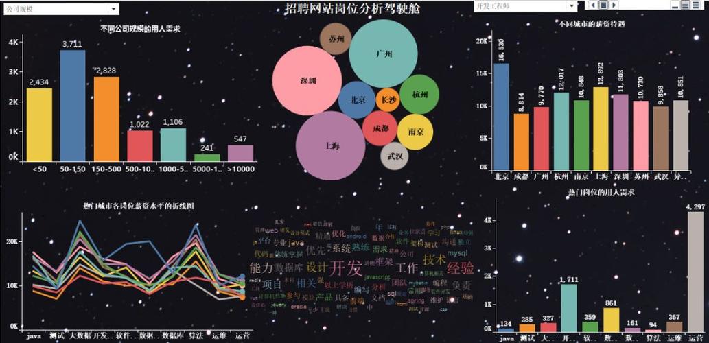 tableau 招聘 hpe，Tableau与HPE招聘联动，是业务整合还是人才互补？-图3