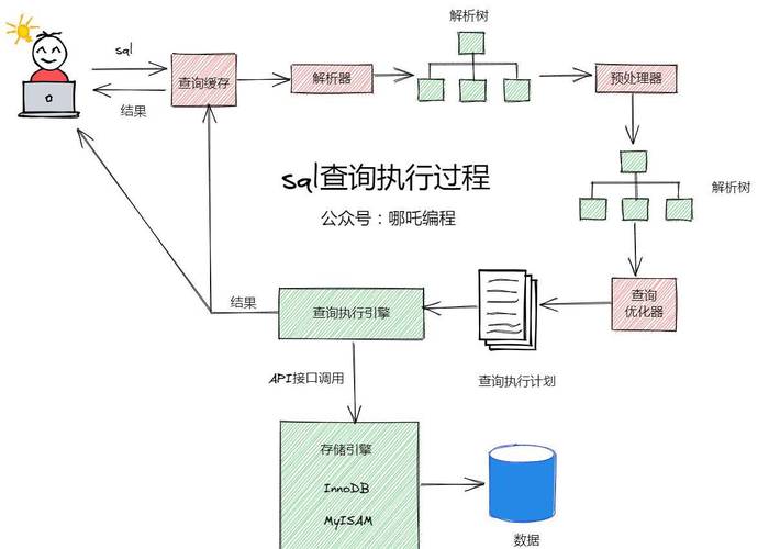 mssql 如何备份数据库，MSSQL数据库备份命令怎么写？-图3