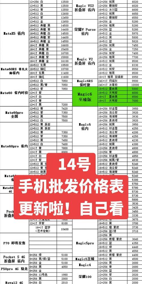 手机网站搭建多少钱,手机网站搭建费用究竟是多少?-图3 手机网站搭建多少钱,手机网站搭建费用究竟是多少?-图3