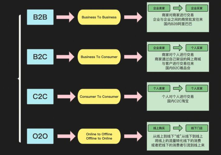 B2C企业如何获利,B2C企业如何实现可持续盈利?-图3 B2C企业如何获利,B2C企业如何实现可持续盈利?-图3