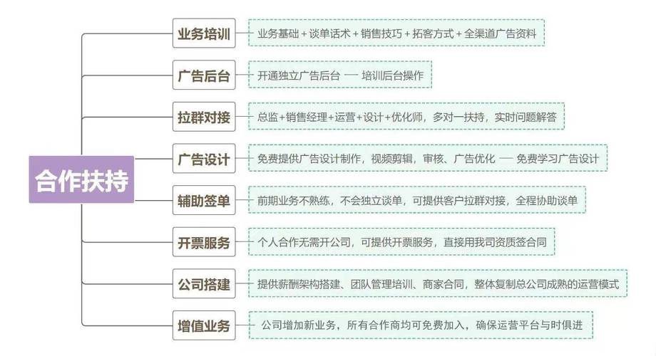 新广告公司网上如何运作,新广告公司网上运作如何高效获客?-图2 新广告公司网上如何运作,新广告公司网上运作如何高效获客?-图2