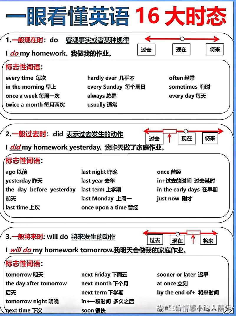 如何能看懂英语教程,英语教程看不懂怎么办?-图2 如何能看懂英语教程,英语教程看不懂怎么办?-图2