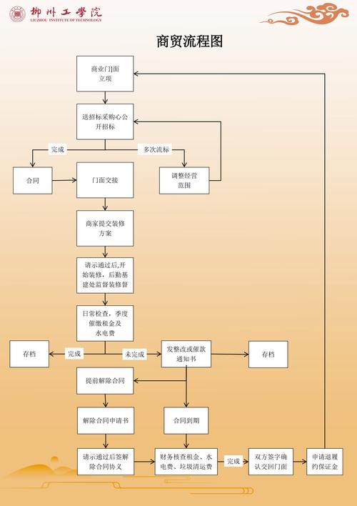 新手如何做贸易,新手做贸易,从哪步开始最稳妥?-图3 新手如何做贸易,新手做贸易,从哪步开始最稳妥?-图3