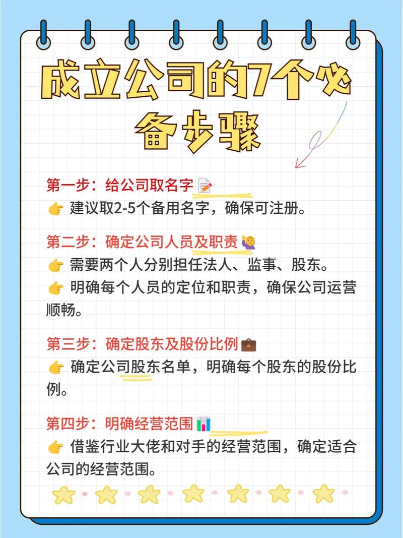 如何创办自己的公司,创办公司,第一步该做什么?-图1 如何创办自己的公司,创办公司,第一步该做什么?-图1