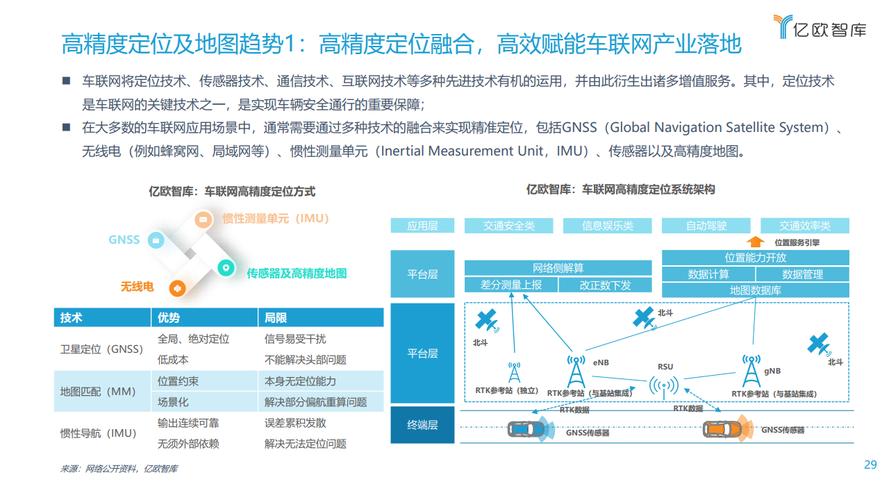汽车网站如何发展方向，汽车网站如何找准发展方向？-图2
