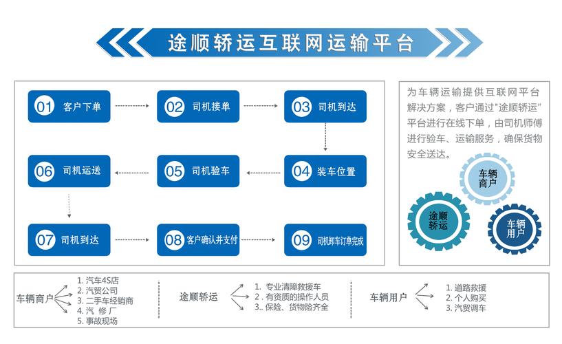 汽车网站如何发展方向，汽车网站如何找准发展方向？-图3