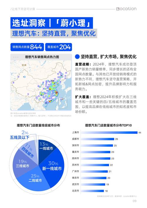 汽车网站如何发展方向，汽车网站如何找准发展方向？-图1