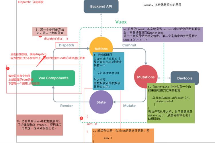 vuex如何使用，Vuex如何使用？核心步骤与注意事项有哪些？-图2