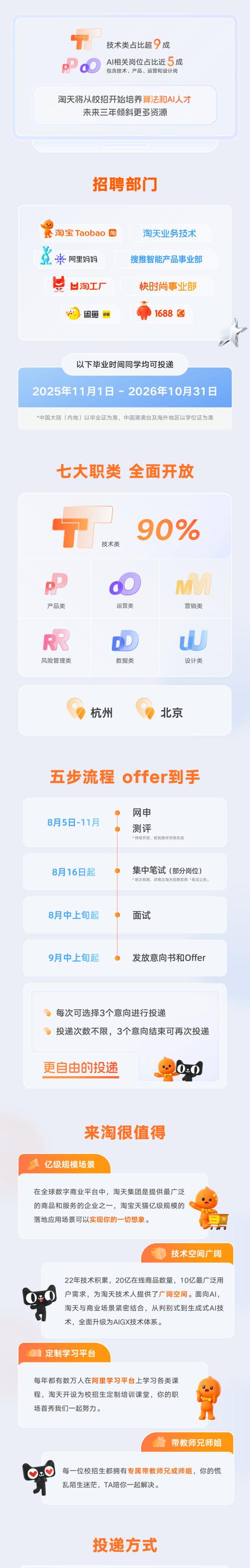 阿里借款招聘,阿里借款招什么岗?-图3 阿里借款招聘,阿里借款招什么岗?-图3