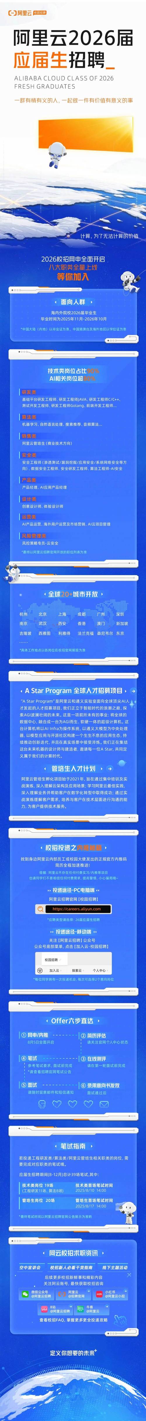 阿里云端招聘,阿里云端招聘,哪些岗位值得投?-图2 阿里云端招聘,阿里云端招聘,哪些岗位值得投?-图2