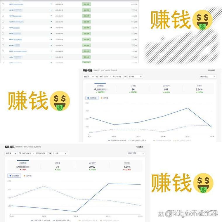 网站是如何盈利的,网站靠什么方式赚钱?-图2 网站是如何盈利的,网站靠什么方式赚钱?-图2
