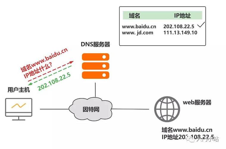 如何解析域名的ip地址,如何将域名解析为IP地址?-图3 如何解析域名的ip地址,如何将域名解析为IP地址?-图3