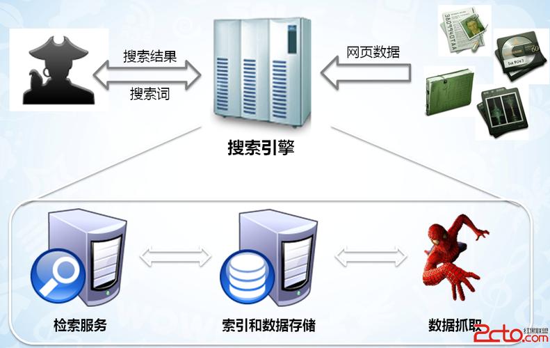 如何避免搜索引擎作弊,如何避免搜索引擎作弊?-图3 如何避免搜索引擎作弊,如何避免搜索引擎作弊?-图3