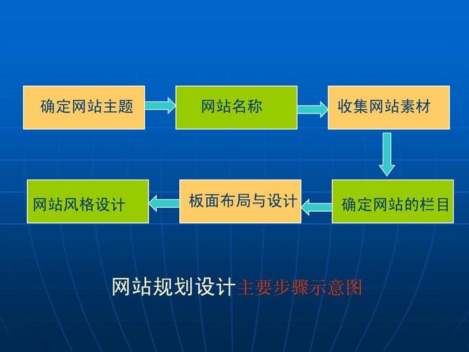 如何规划设计自建网站，自建网站如何规划设计才高效？-图1