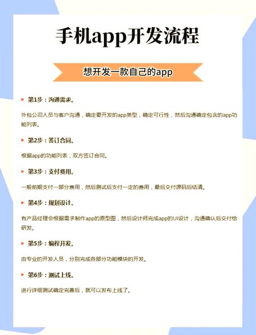 如何自己做一个app，自己如何动手开发一个APP？-图1