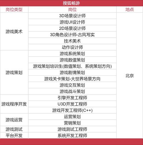 有什么游戏公司招聘,有哪些游戏公司在招聘?-图1 有什么游戏公司招聘,有哪些游戏公司在招聘?-图1