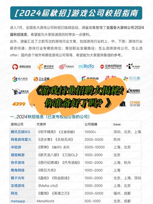 有什么游戏公司招聘,有哪些游戏公司在招聘?-图2 有什么游戏公司招聘,有哪些游戏公司在招聘?-图2