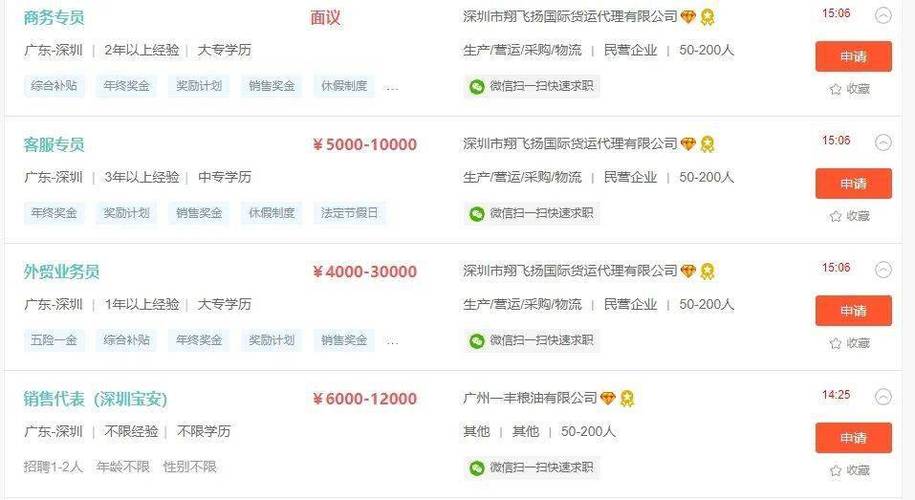 招聘网站靠什么赚钱,招聘网站盈利模式究竟有哪些?-图3 招聘网站靠什么赚钱,招聘网站盈利模式究竟有哪些?-图3