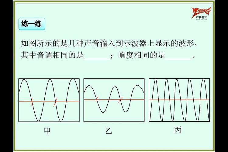 如何看图写出声音的频率,图上频率怎么听出来?-图2 如何看图写出声音的频率,图上频率怎么听出来?-图2