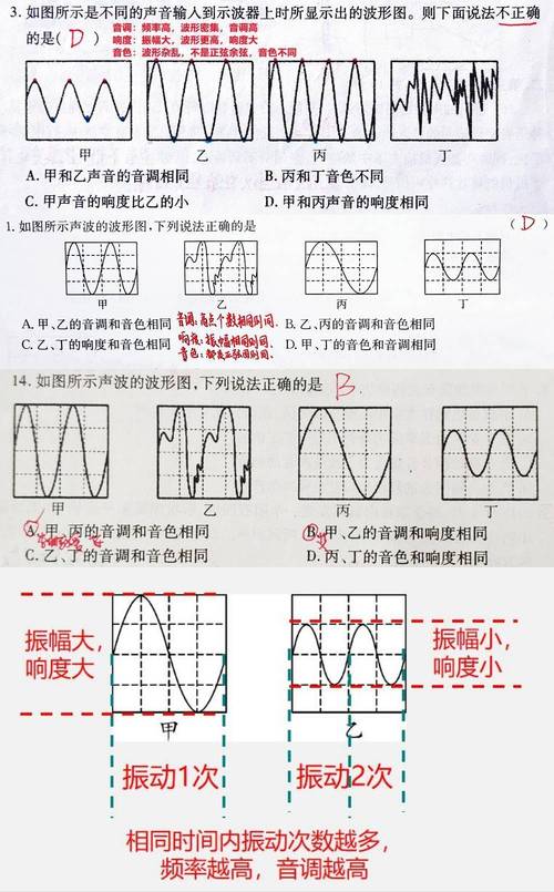 如何看图写出声音的频率,图上频率怎么听出来?-图1 如何看图写出声音的频率,图上频率怎么听出来?-图1