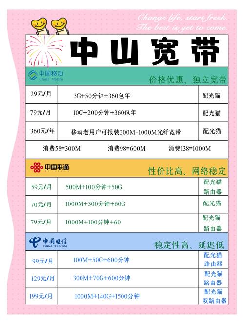 如何选择中山网络公司，中山网络公司怎么选才靠谱？-图2