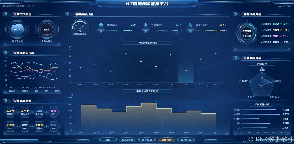 如何查看数据库空间,如何快速查看数据库空间占用情况?-图3 如何查看数据库空间,如何快速查看数据库空间占用情况?-图3