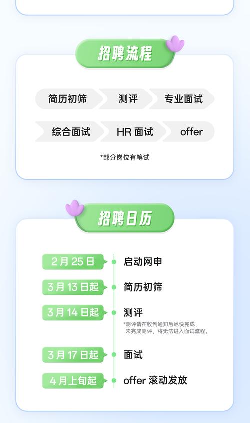 数据回溯 招聘，数据回溯招聘，如何精准匹配历史人才？-图3