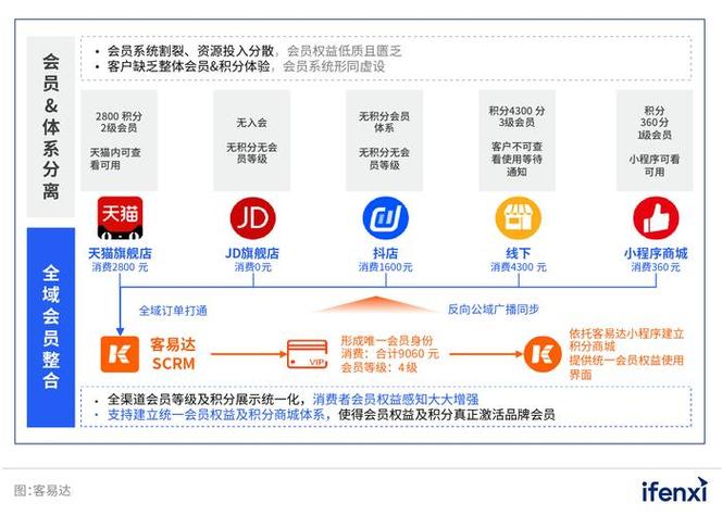 企业网站博客上如何营销，企业网站博客营销，如何有效引流转化？-图3
