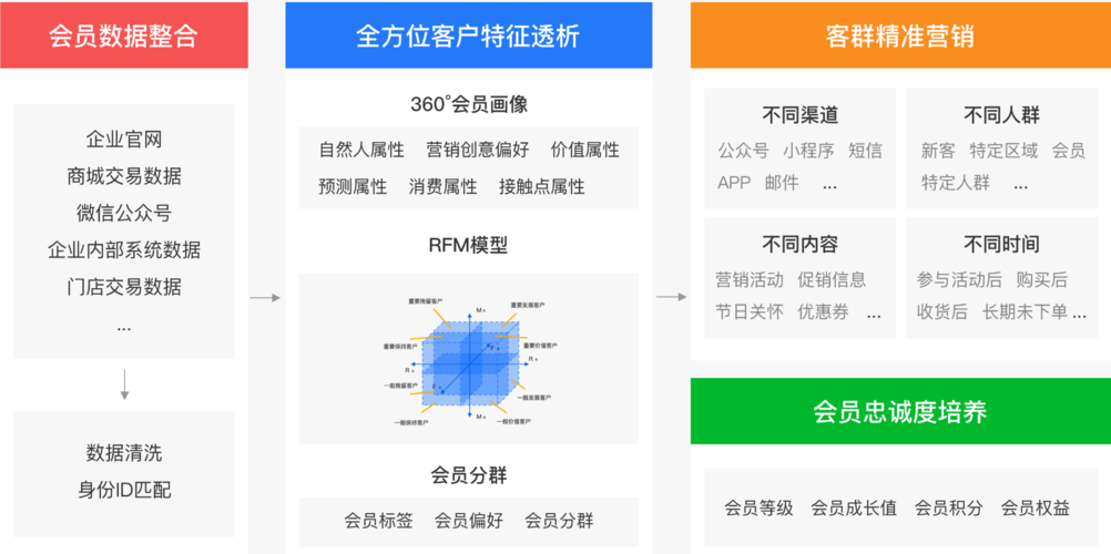 企业网站博客上如何营销，企业网站博客营销，如何有效引流转化？-图2